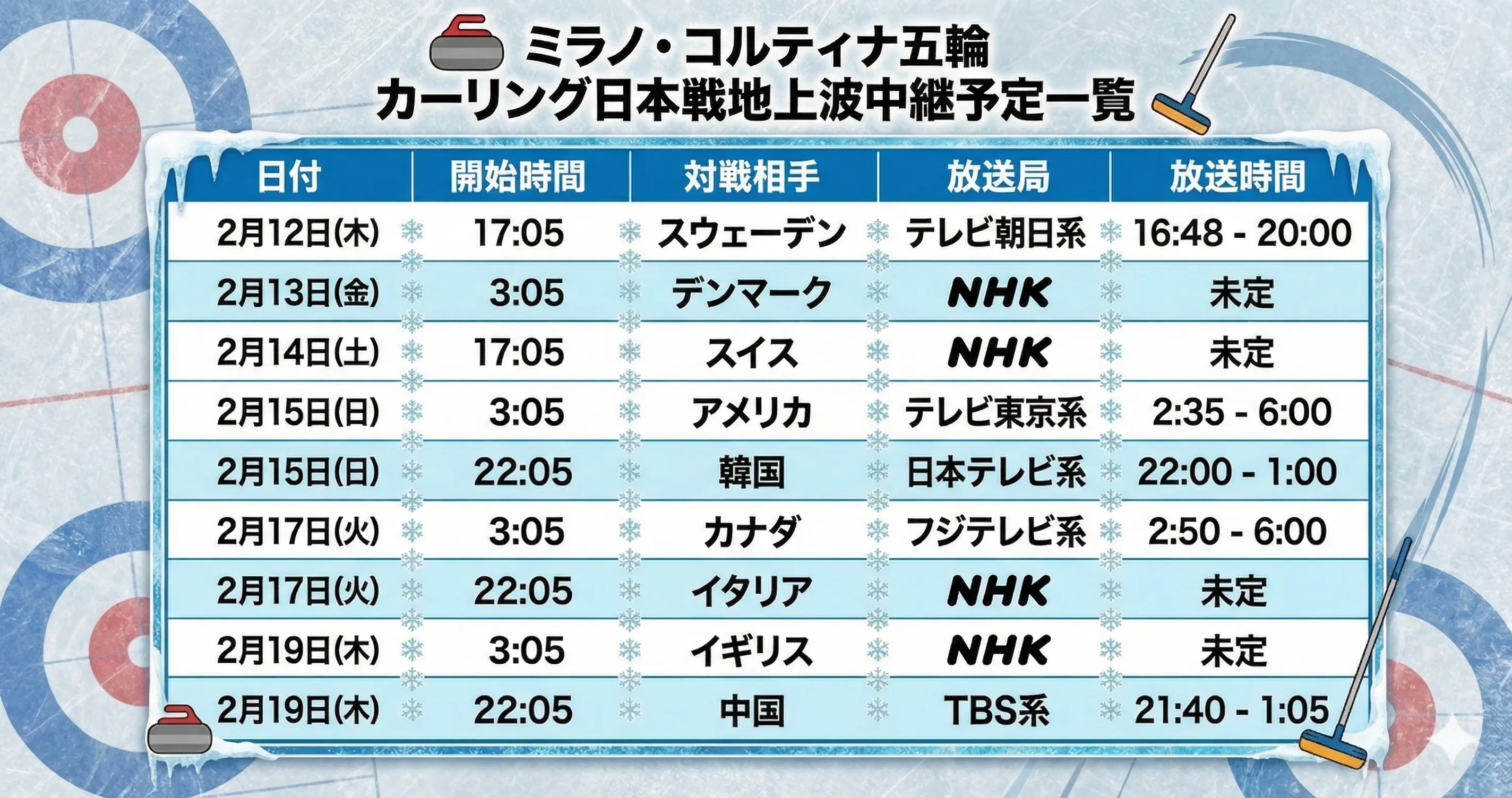 ミラノ・コルティナ五輪 カーリング日本戦地上波中継予定一覧