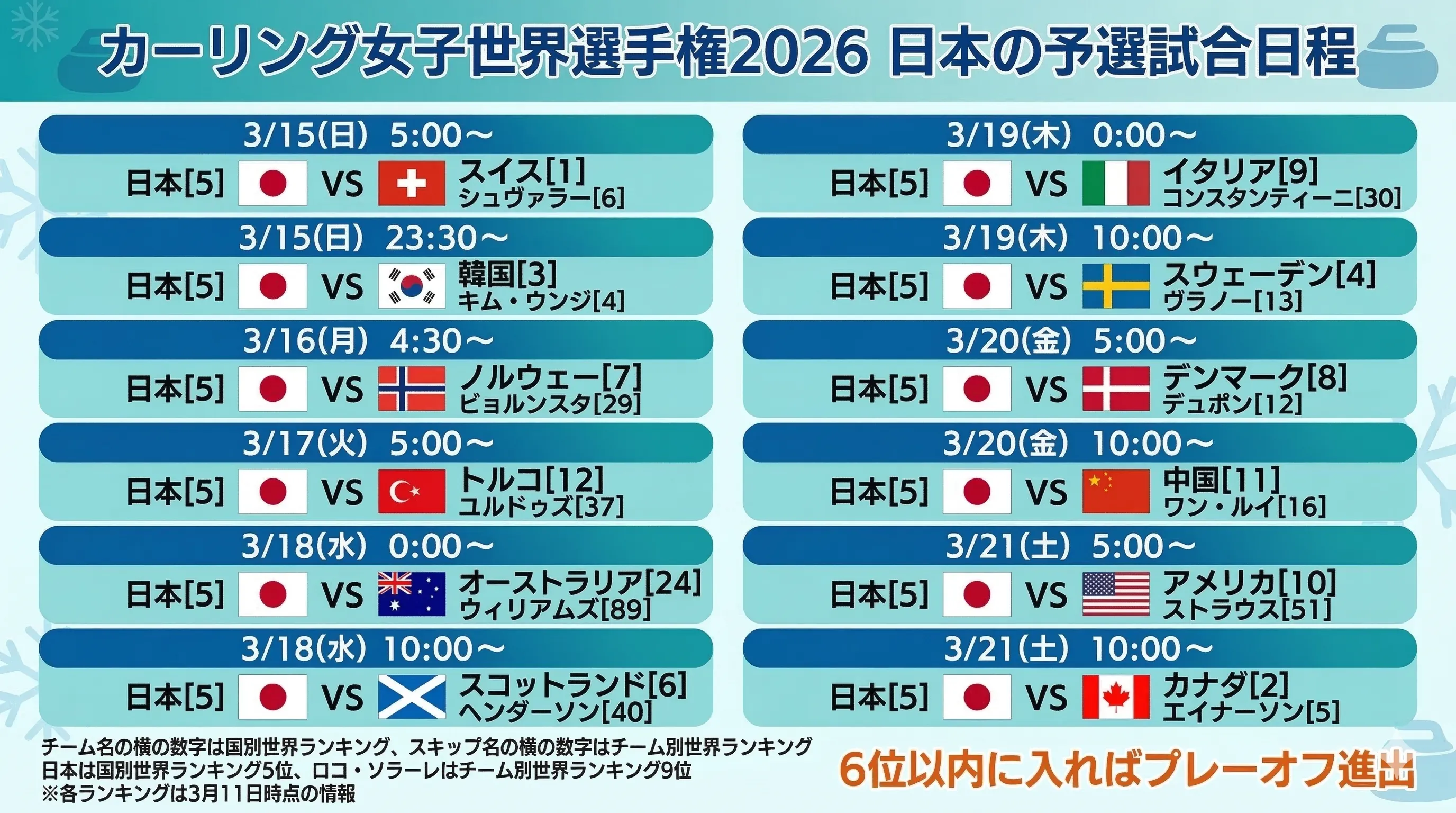 カーリング女子世界選手権2026 日本の試合日程と対戦チーム一覧