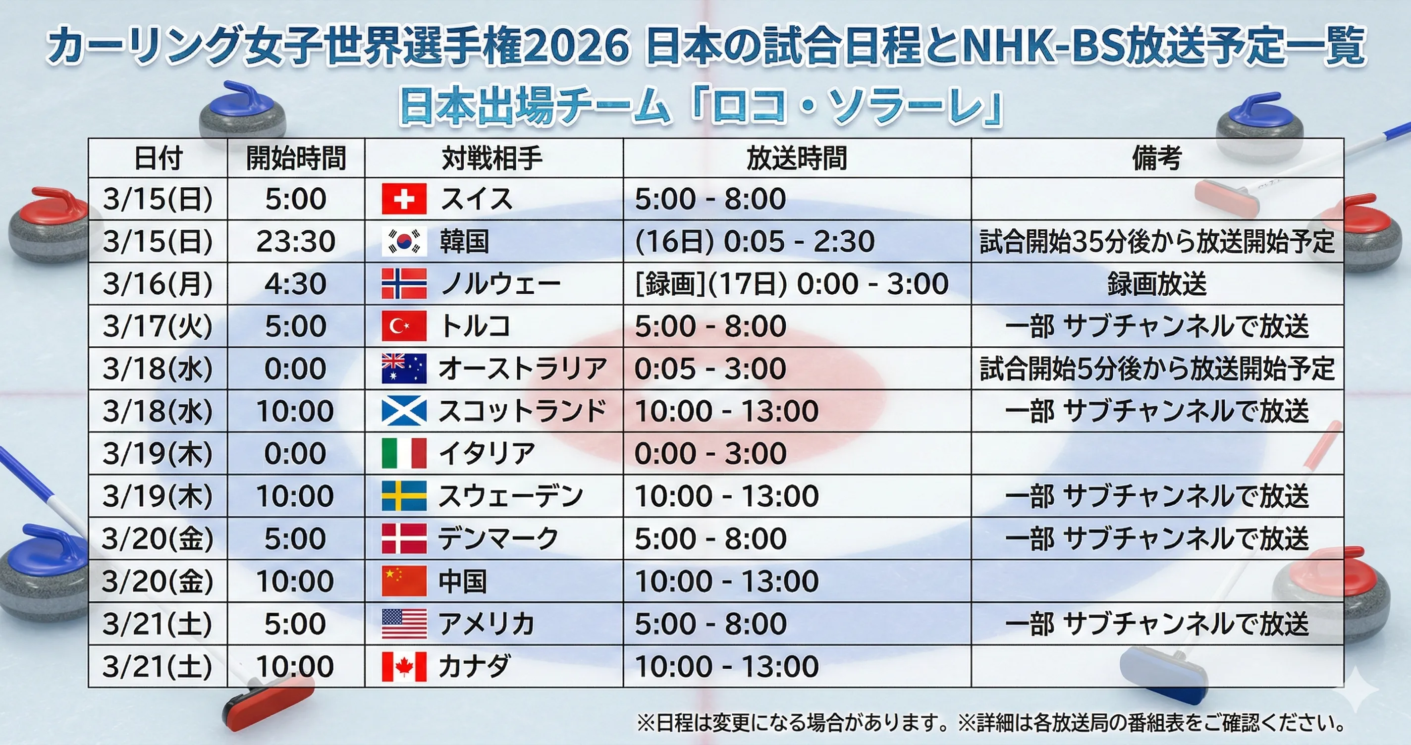 カーリング女子世界選手権2026 日本の試合日程と放送予定一覧