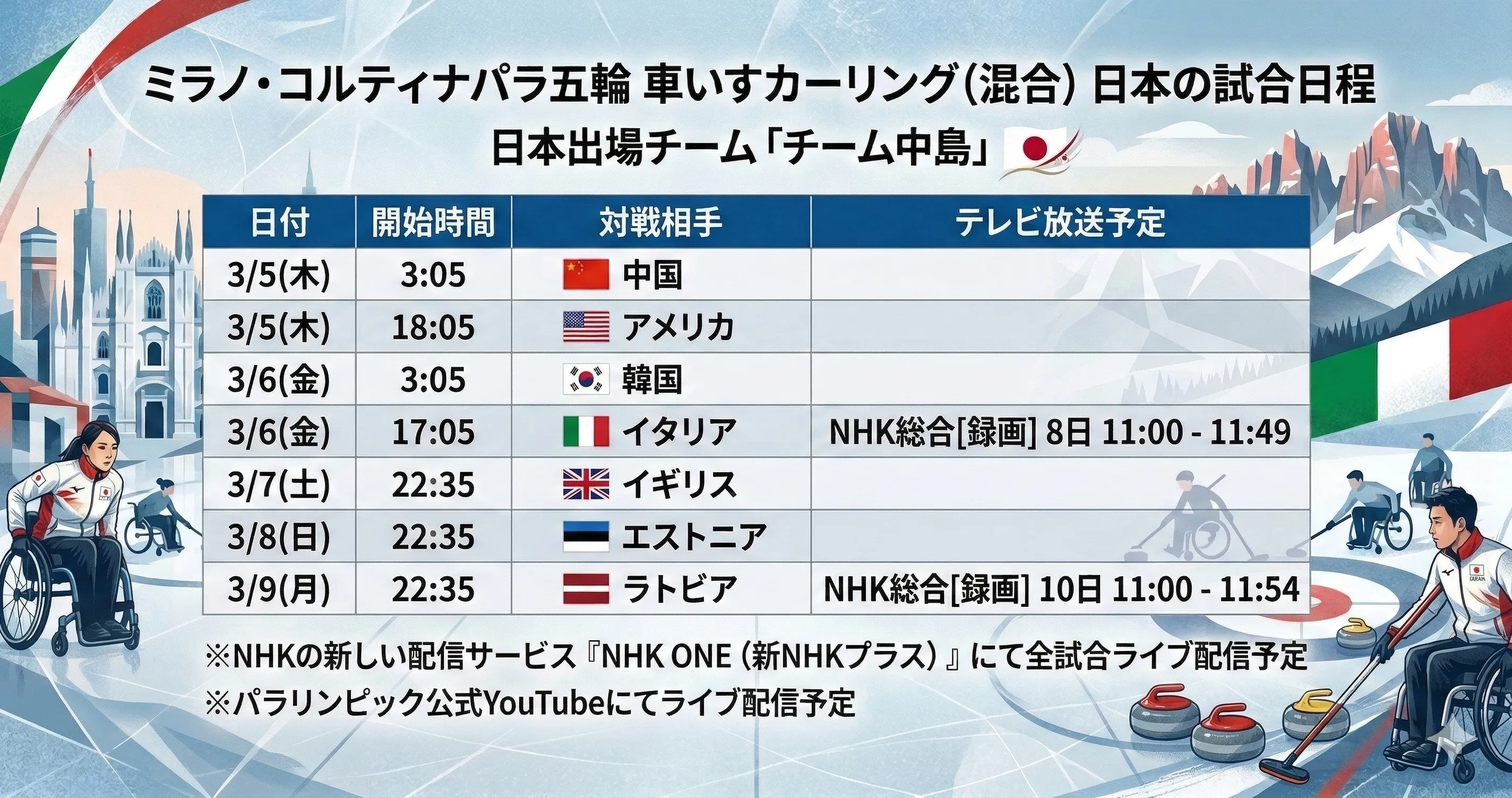 カーリング女子世界選手権2026 日本の試合日程と放送予定一覧